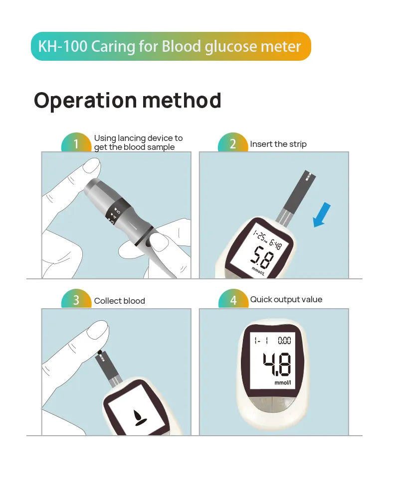 Blood Glucose meter -CMS10A,Contec - Image 3